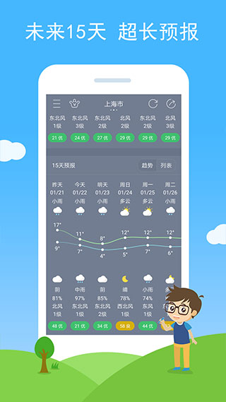 七彩天气2022