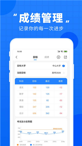 高考直通车2022