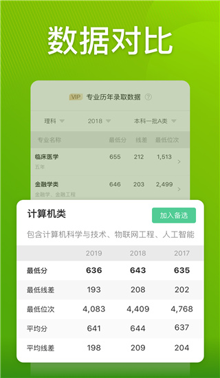 圆梦志愿2022