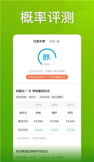 圆梦志愿2022