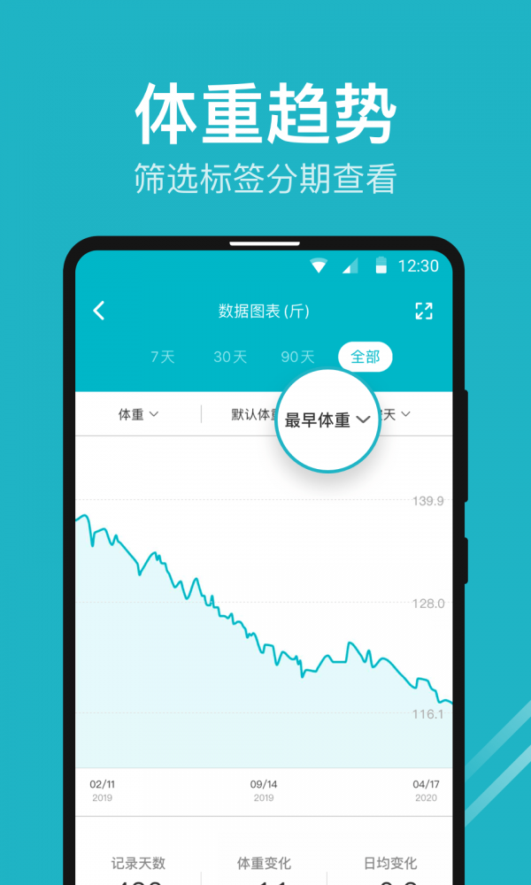 体重小本2022