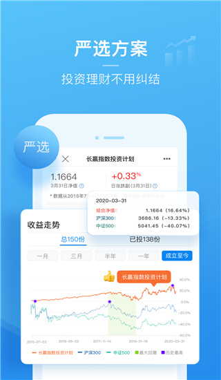 且慢2022
