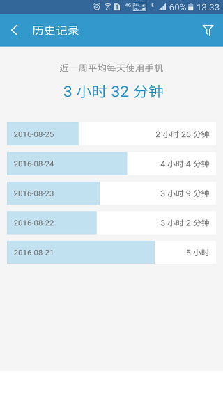 轻息屏2022