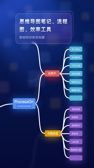 ProcessOn2022