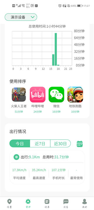 青柠守护2022