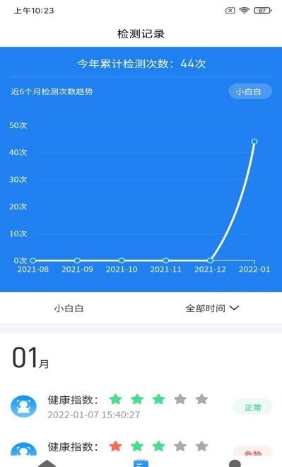 即测2022