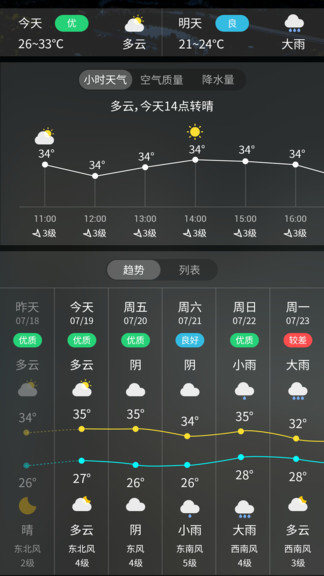 天气预报王2022