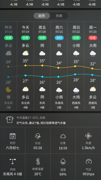 天气预报王2022
