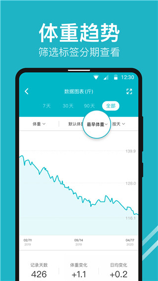2022体重小本