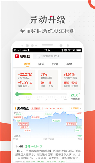 2022财联社