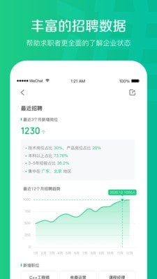 2022看准