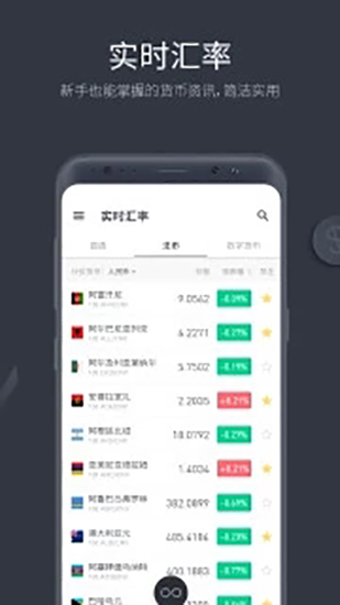2022极简汇率