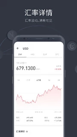 2022极简汇率