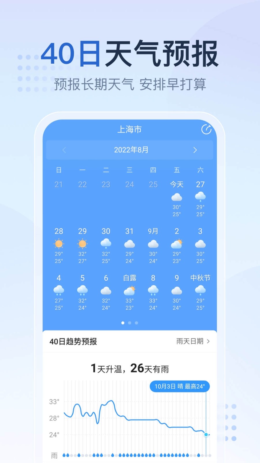 天气预报2345天气王下载2024