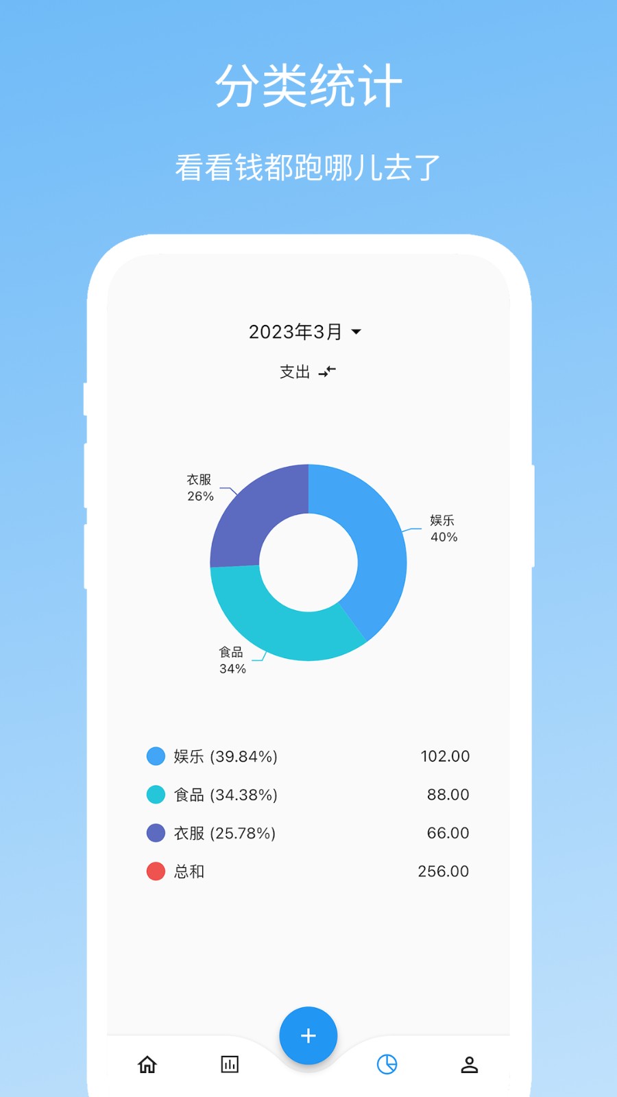 Memo记账