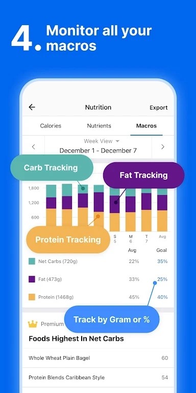 MyFitnessPal