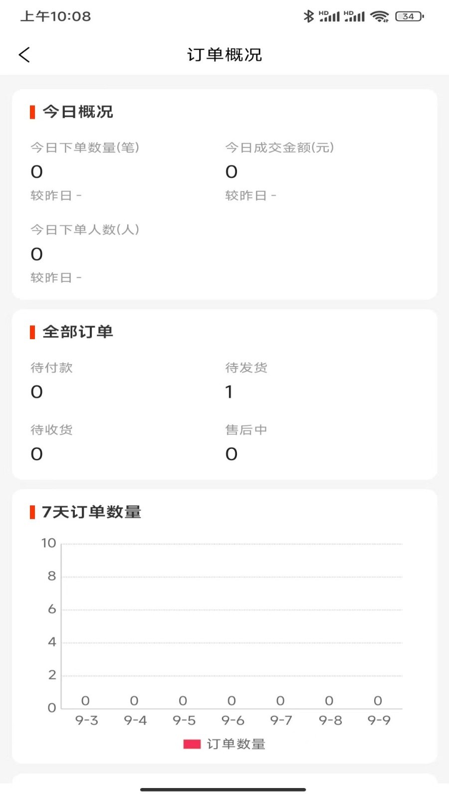 匠心商家2024最新版