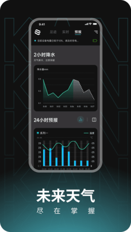瞰天气