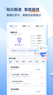 觉晓法考最新版