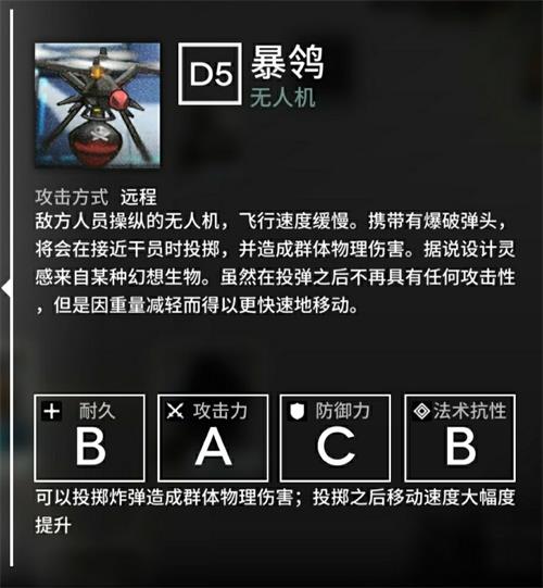 《明日方舟》第五章怪物图鉴大全