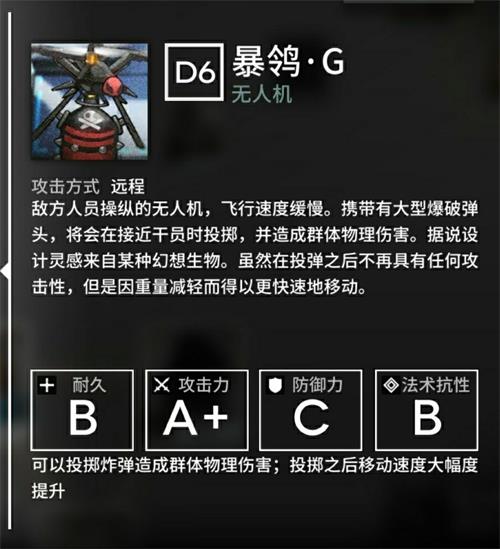 《明日方舟》第五章怪物图鉴大全