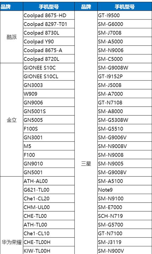 《龙族幻想》公测可玩机型介绍