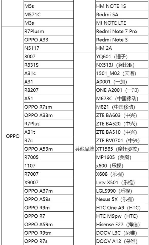 《龙族幻想》公测可玩机型介绍
