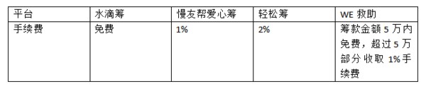 水滴筹