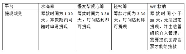 水滴筹app下载