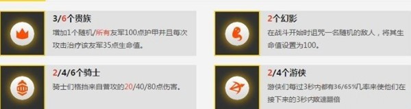 《云顶之弈》VN阵容搭配介绍