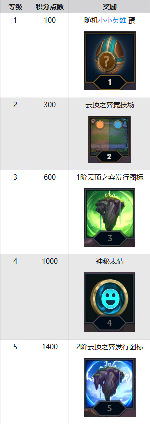 《云顶之弈》每日任务奖励介绍