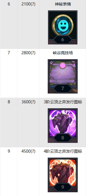 《云顶之弈》每日任务奖励介绍
