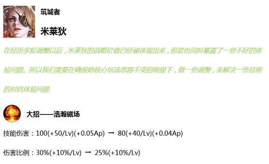 《王者荣耀》7月16日更新内容介绍