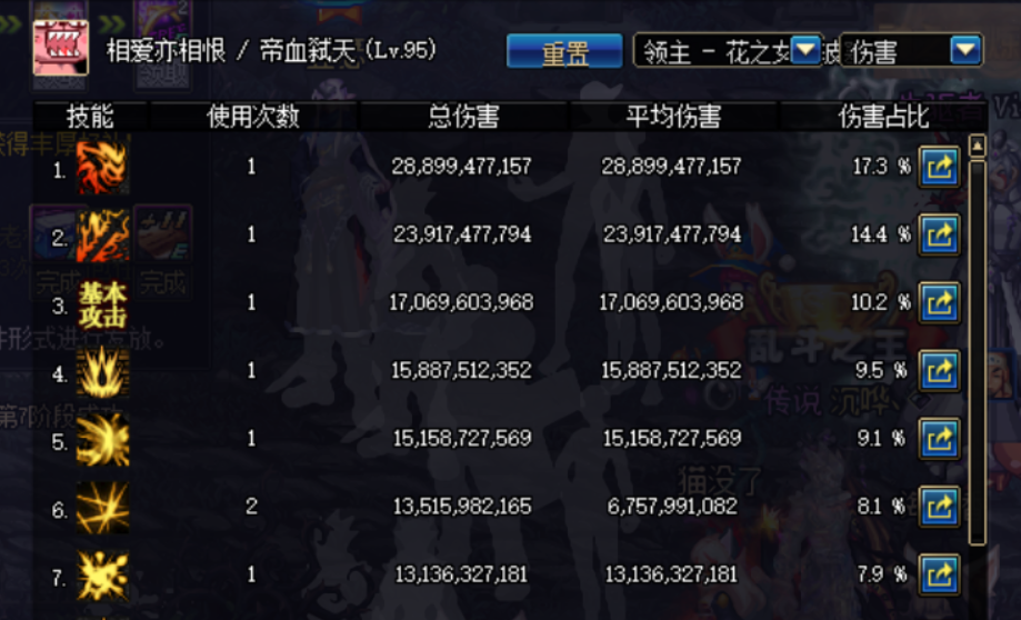 《dnf》6.18版本红眼加点推荐和打桩分析
