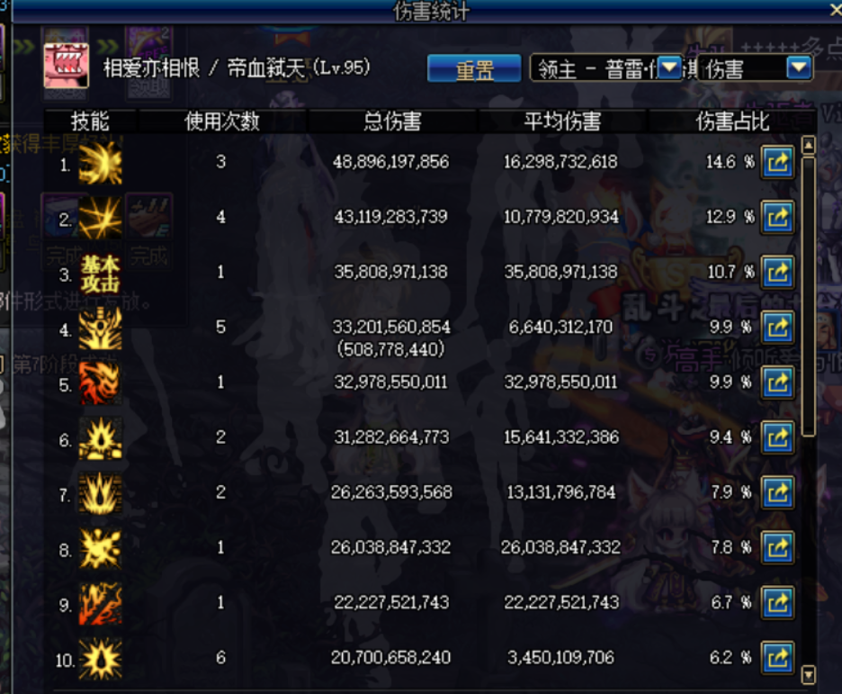 《dnf》6.18版本红眼加点推荐和打桩分析