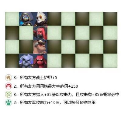 《多多自走棋》战兽猎流派攻略