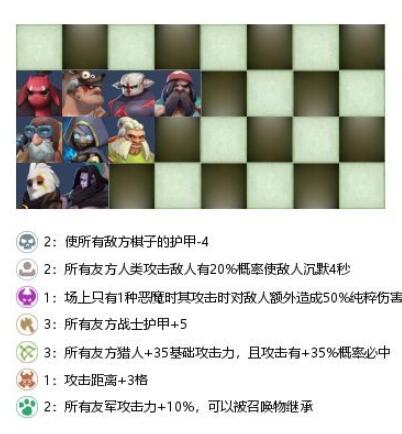 《多多自走棋》战兽猎流派攻略