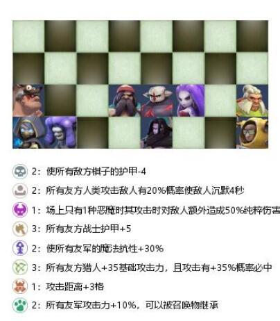 《多多自走棋》战兽猎流派攻略