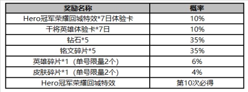 《王者荣耀》世界冠军杯抽卡概率一览