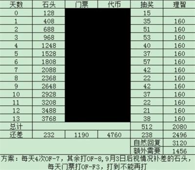 《明日方舟》火蓝之心理智规划攻略