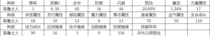 《伊洛纳》耶鲁士人职业推荐