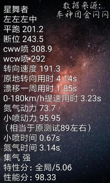 《QQ飞车》A车星舞者改装攻略