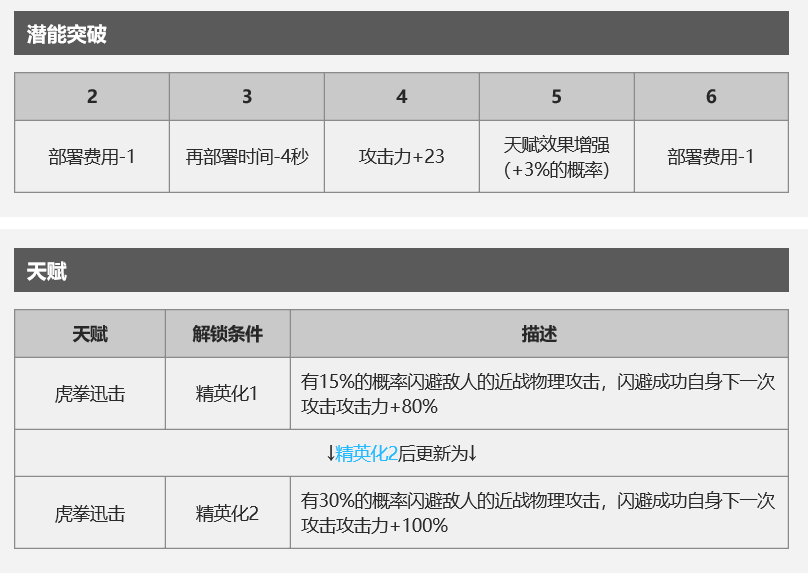 《明日方舟》因陀罗怎么玩