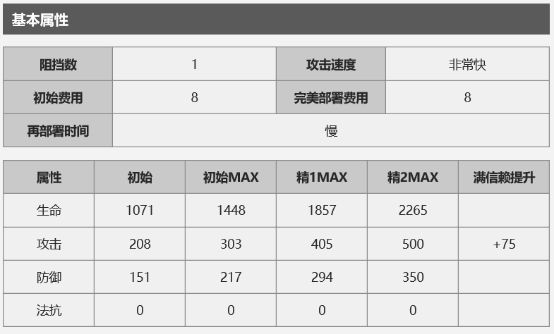 《明日方舟》因陀罗怎么玩