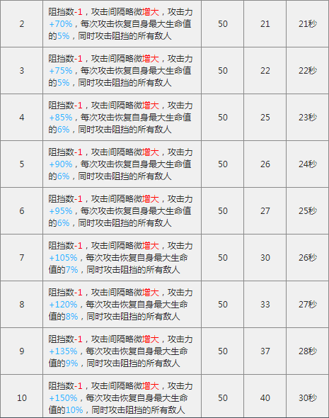 《明日方舟》火神全方位介绍