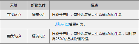 《明日方舟》火神全方位介绍