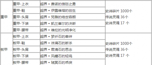 《DNF》9月24日深渊改版内容汇总大全