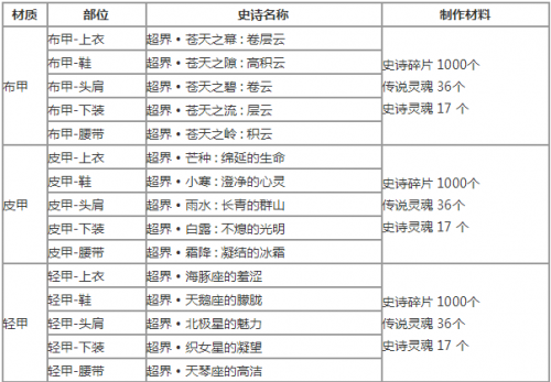 《DNF》9月24日深渊改版内容汇总大全