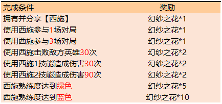 《王者荣耀》幻纱之花作用一览