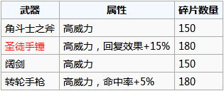 《地下城堡2》荣誉碎片兑换什么好